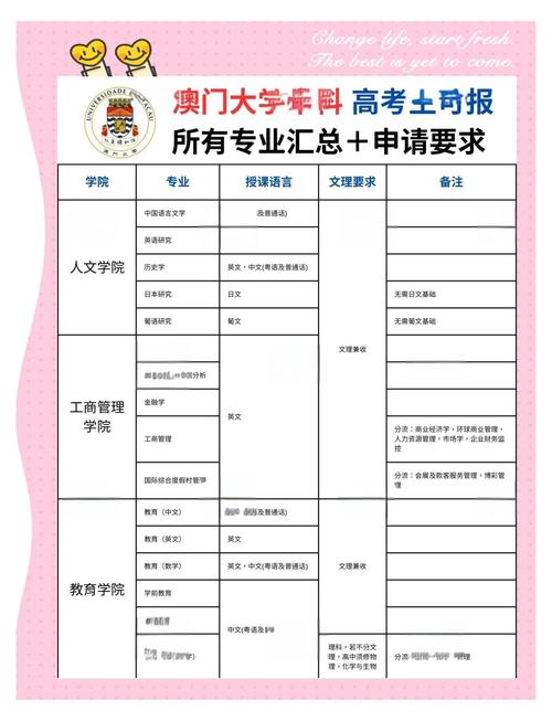 澳门今晚开什么号和被浙大录取仍赴高考与被浙大录取仍赴高考的学生