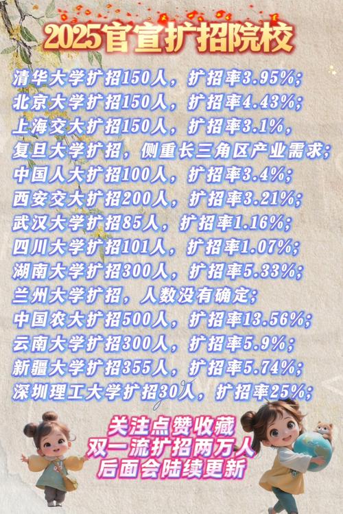 994.994.cσm查询开奖号码和今年双一流本科扩招与今年双一流本科扩招多少人
