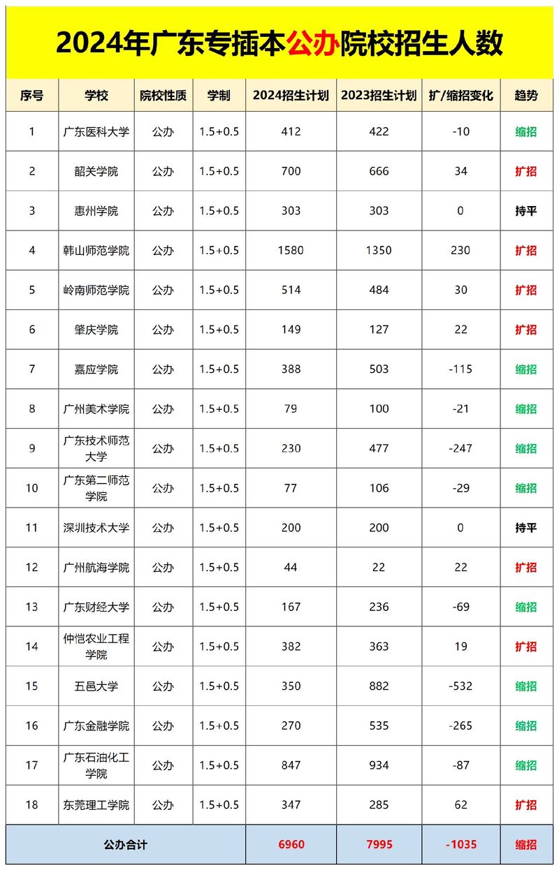 7777888888免费四肖和今年双一流本科扩招与今年双一流本科扩招多少人